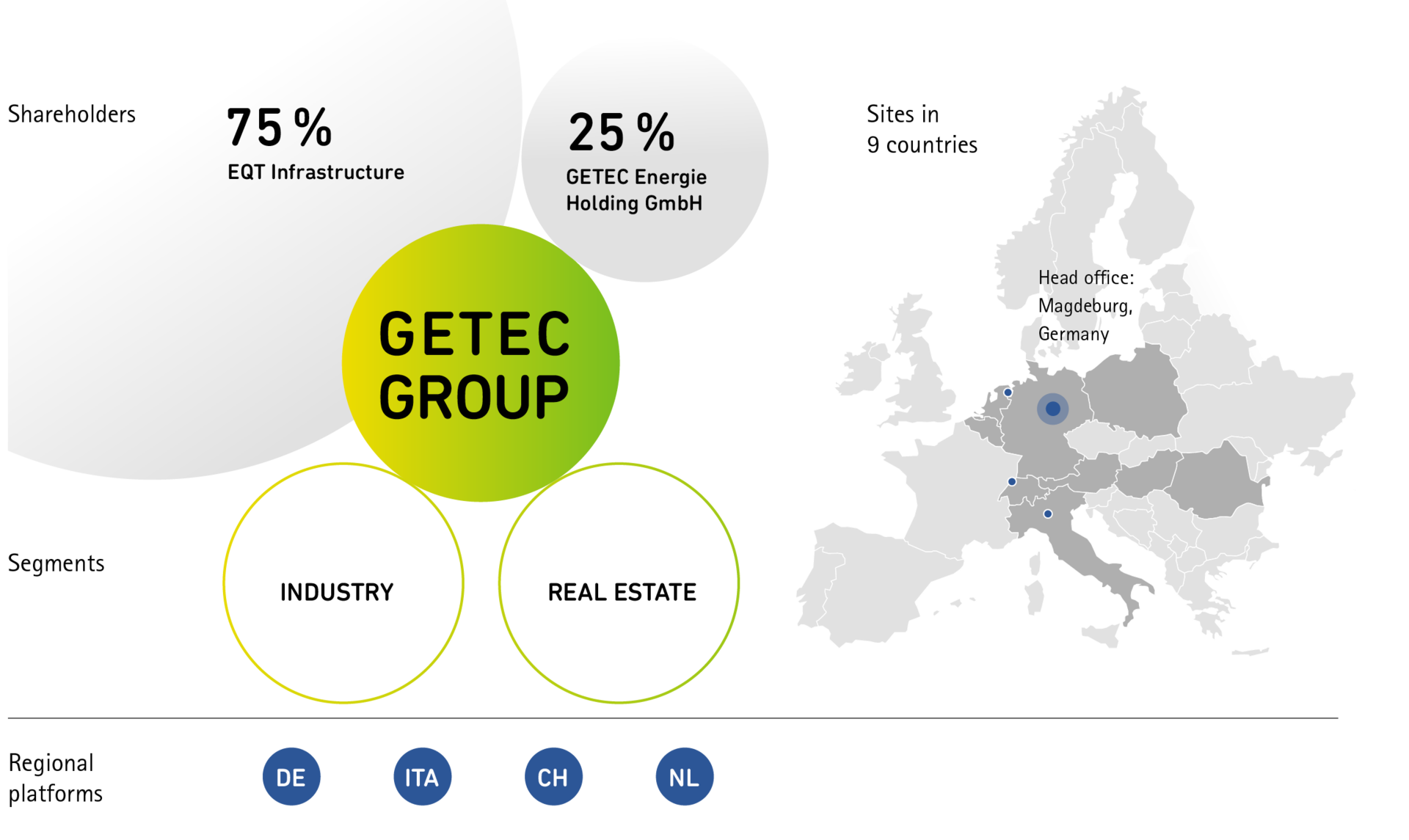 Getec Group / G+E GETEC Holding GmbH